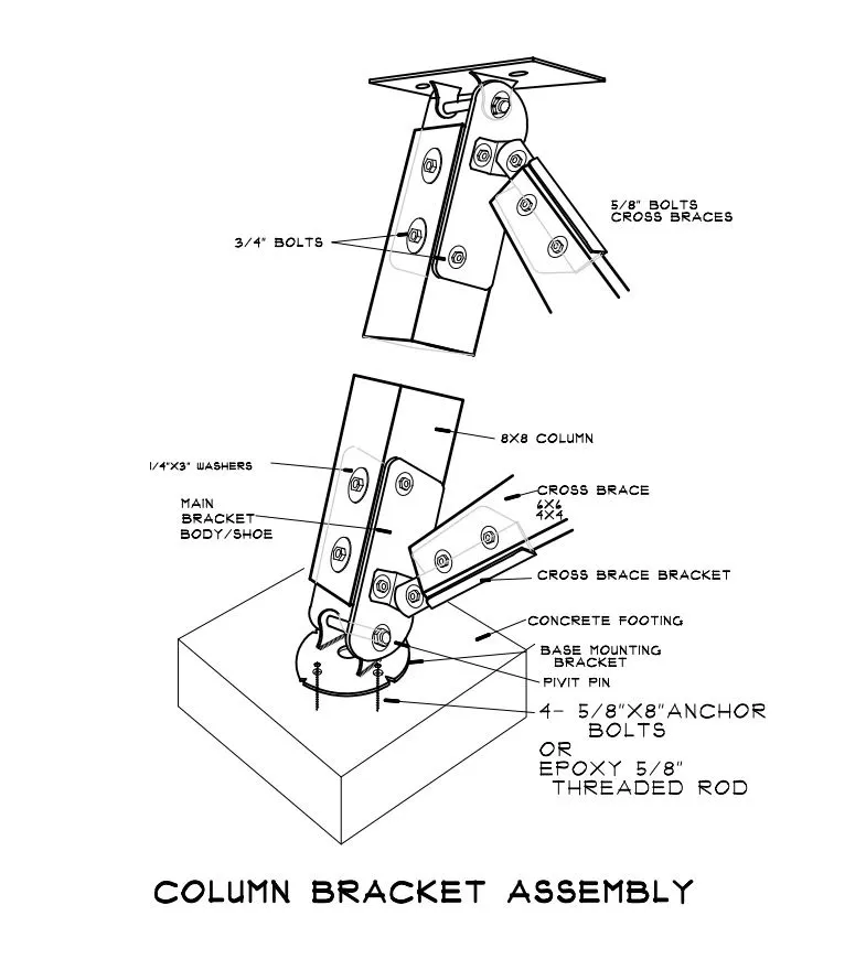 Platform Hardware LLC